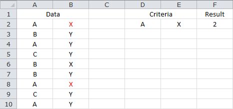 Counting Based on Multiple Criteria