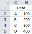 Looking Up a Value Based on a Single Criteria Across Multiple Sheets - Sheet1 - Method One