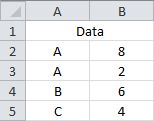 Sum Based on a Single Criteria across Multiple Sheets with a Custom Function - Sheet1