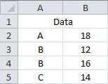 Sum Based on a Single Criteria across Multiple Sheets with a Custom Function - Sheet2